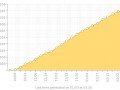 Marketplace choice increases – 9000 apps available