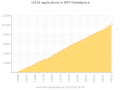 Windows Phone 7 hits 10,000 apps