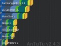 Galaxy Nexus Overclocked to 1.4Ghz