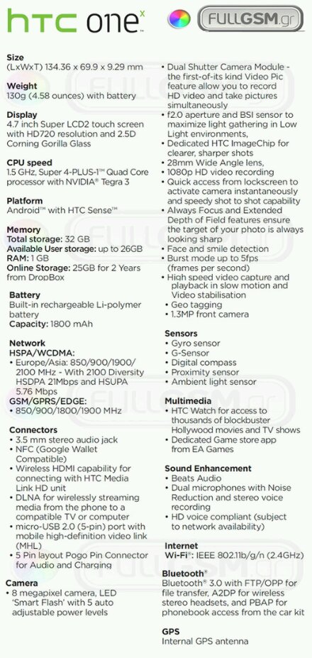 MWC   HTC One X Full specs leaked