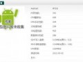 New Sony Xperia model appears in benchmarks