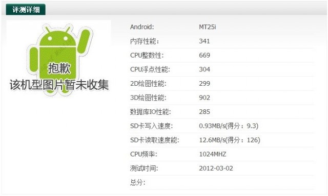 New Sony Xperia model appears in benchmarks