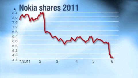 More Trouble For Nokia as Shares Downgraded to Junk Status