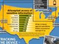 Lost your phone? Symantec find out what happens next