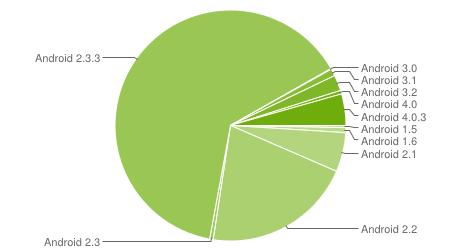 Latest Figures Showing Sharp Rise In ICS Usage.