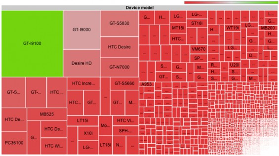 OS Updates and Fragmentation