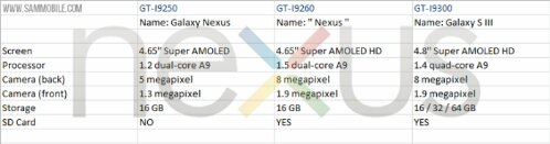 Are Samsung preparing a Galaxy Nexus refresh?