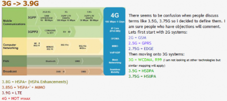 Ofcom, Govt, telecoms LTE talks still not resolved