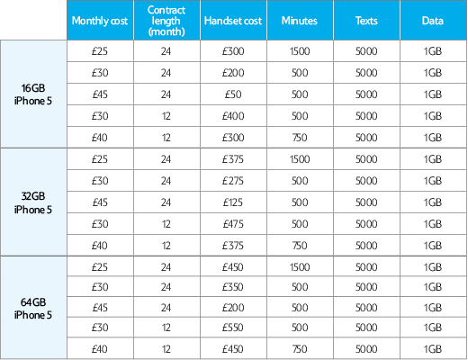 Tesco Mobile Publish iPhone 5 Tariffs