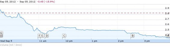 Nokia share price takes a dive. The compartments are flooding.