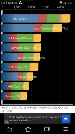 Motorola RAZR i   Benchmarked