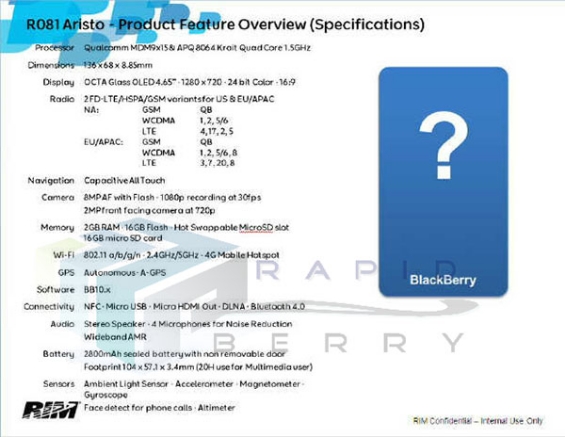 New Blackberry Aristo handset specs leak