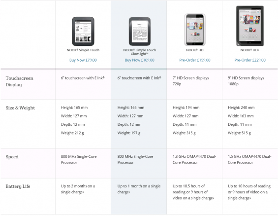 Barnes and Noble release their Nook ereaders in the UK