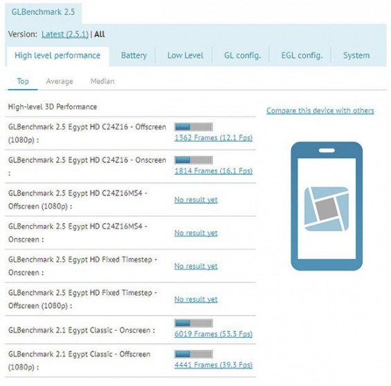 Samsung Galaxy Premier shows up on GLBenchmark tests