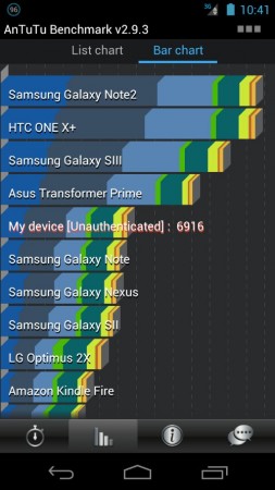 Acer S500 Cloud Mobile   Review