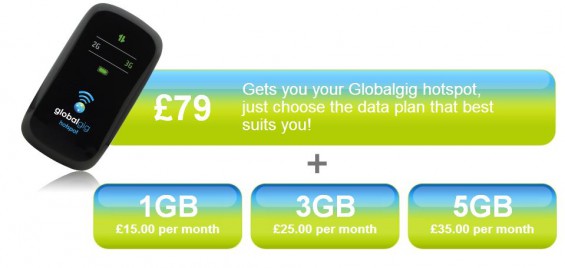 Globalgig   Cheap data when you go abroad? Yes, really.