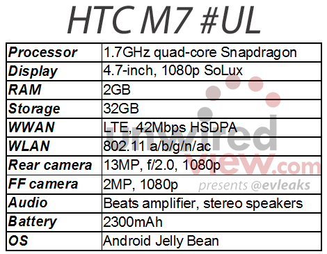 HTC M7 specs leak?