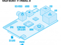 Christmas Gift Guide: Raspberry Pi Special
