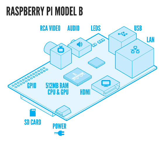 Christmas Gift Guide: Raspberry Pi Special