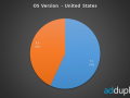 Windows Phone 8 catching WP 7 already