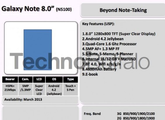 Samsung roadmap leaks, shows us what we knew already