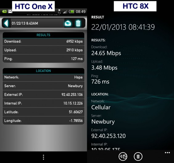 DC HSDPA   Just how much better is it? 