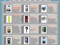 Looking at HTC design – with a few classics missed off