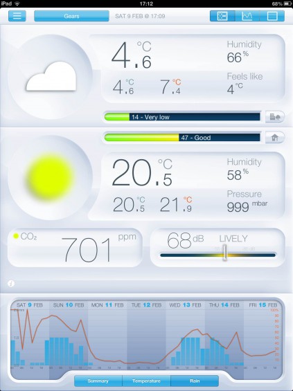 Netatmo Urban Weather Station Review