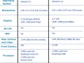 Specs Compared: Samsung Galaxy S4 and HTC One