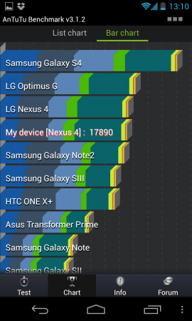 Samsung Galaxy S IVs specifications leak