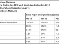 Windows Phone loses ground again