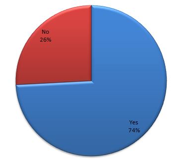 Is speed important to you? The results.