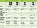 Are FOUR new Archos Android phones coming?
