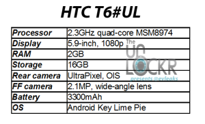 The HTC Phablet rumour that just wont go away