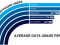 How much data is enough?