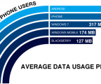 How much data is enough?