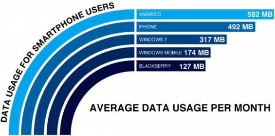 How much data is enough?