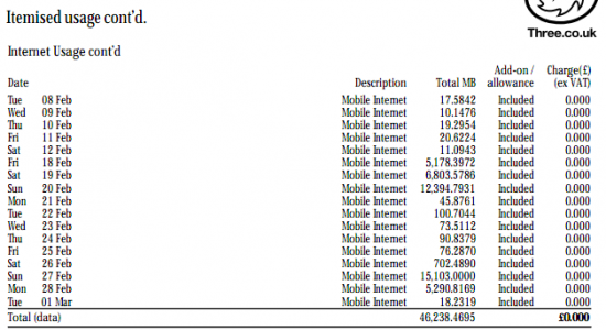 Had a big phone bill? Its nothing compared to this, but..