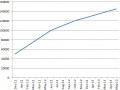 Growth slowing in Windows Phone app catalogue