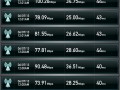 EE ‘double speed’ in action?