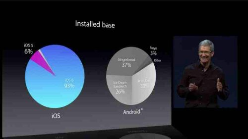 Tim Cook calls Android a pretty bleak story