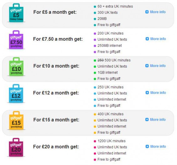 MVNO Feature   giffgaff