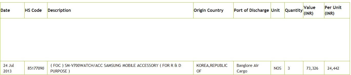 Samsung Smartwatch SM V700 confirmed