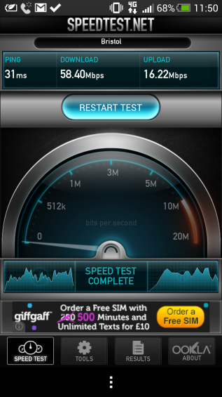 Vodafone 4G speed test results