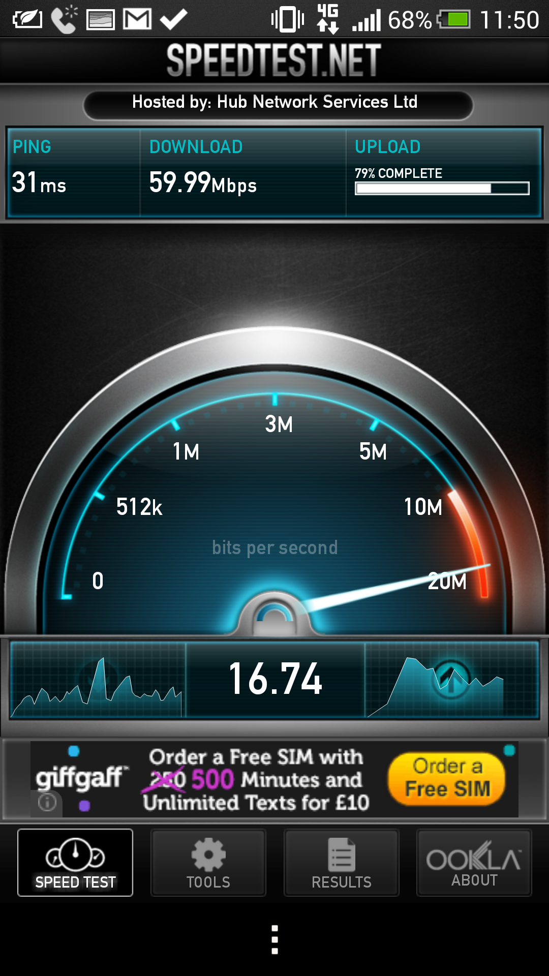 Vodafone 4G speed test results - Coolsmartphone