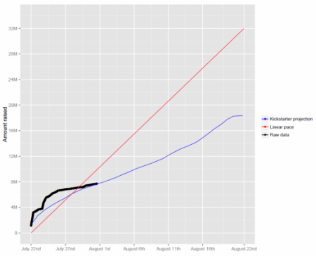 Ubuntu about to fall off the crowdsourcing edge?