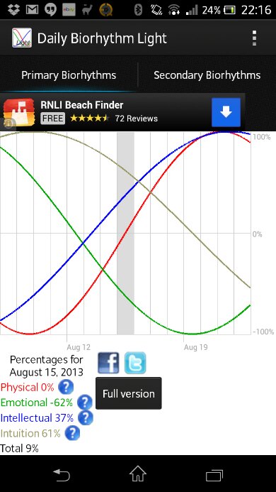 Daily Biorhythms, now in an app