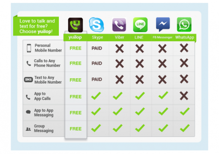 Yep, yuilop: messaging for free