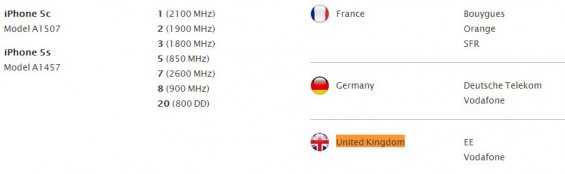 iPhone 5S and 5C on UK 4G   Confusion reins