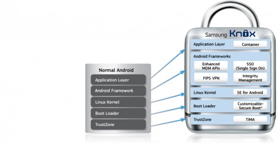 Lookout to Partner With Samsung in security tie up